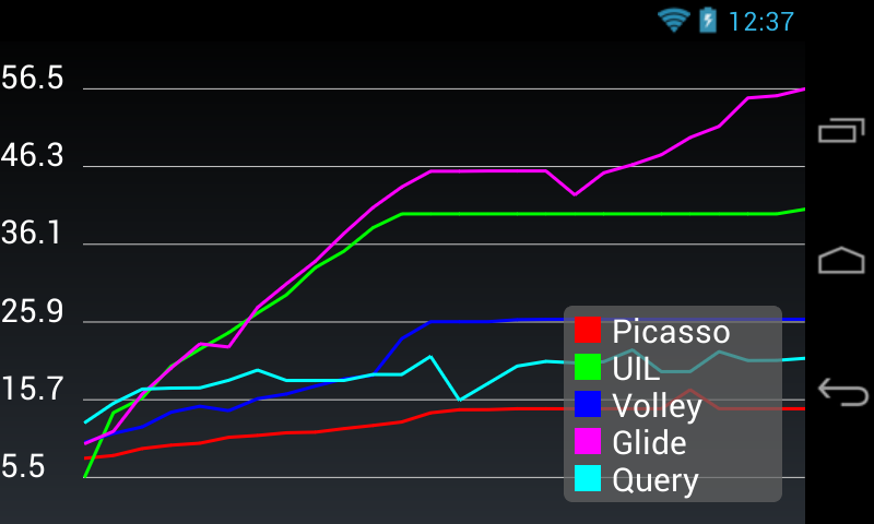 ImageLoaders: Продолжение ImageLoaders: Продолжение