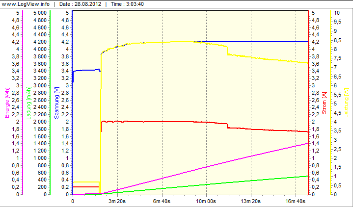 Imax B6 — Универсальный зарядочный комбайн Imax B6 — Универсальный зарядочный комбайн