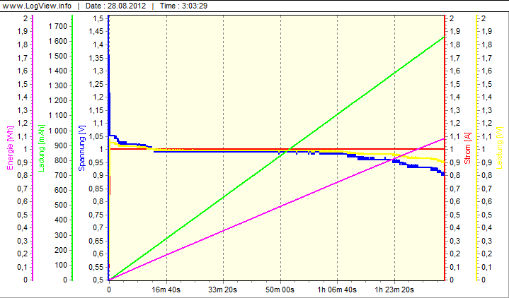 Imax B6 — Универсальный зарядочный комбайн Imax B6 — Универсальный зарядочный комбайн