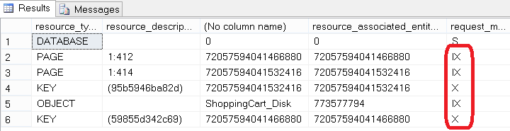 In Memory OLTP в SQL Server 2014. Часть II In Memory OLTP в SQL Server 2014. Часть II