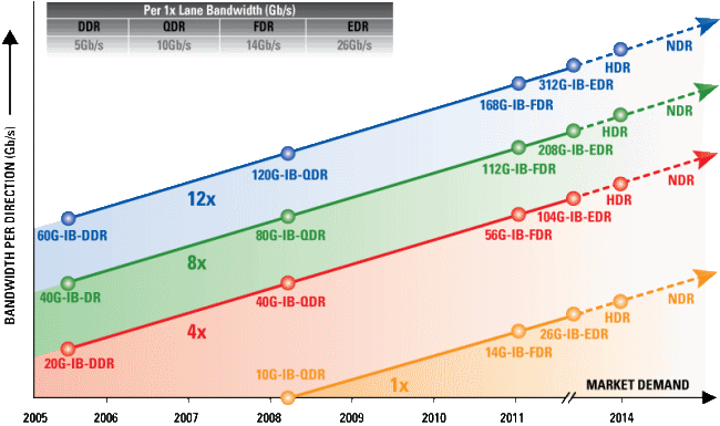 Infiniband: матрица для данных