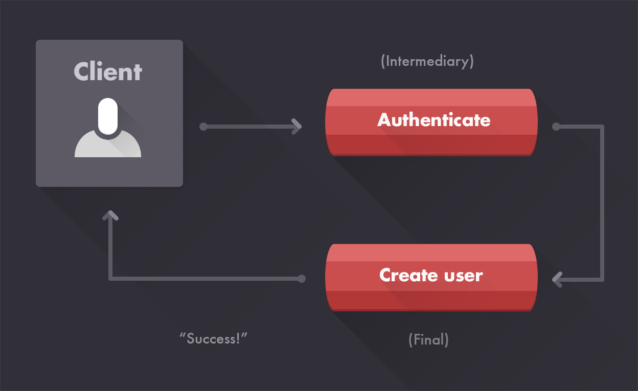 Script stack. Стек js. Фулл стек разработка. Фул стек хабр. Процесс тестирования java Fullstack.