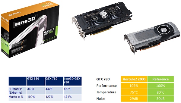 Inno3D GeForce GTX 780 HerculeZ 2000