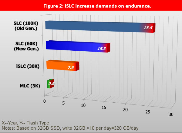 Innodisk iSLC