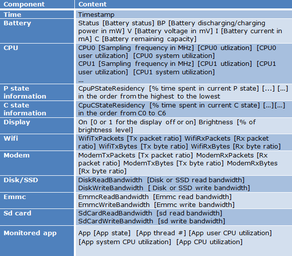 Intel Power Monitoring Tool — на страже энергоэффективности Intel Power Monitoring Tool — на страже энергоэффективности