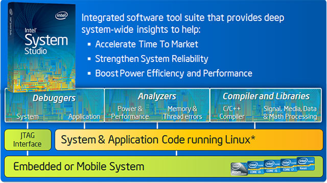 Intel System Studio — набор разработчика ПО для встраиваемых и мобильных систем