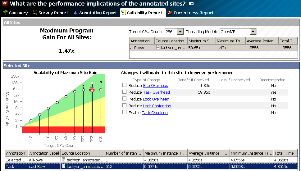 Intel® Parallel Studio XE 2013 Service Pack 1 – что нового? Intel® Parallel Studio XE 2013 Service Pack 1 – что нового?