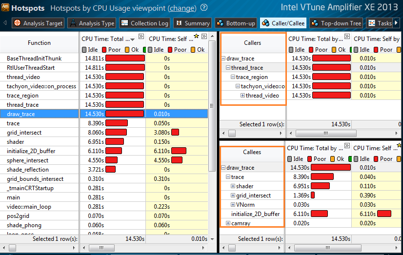 Intel® Parallel Studio XE 2013 Service Pack 1 – что нового? Intel® Parallel Studio XE 2013 Service Pack 1 – что нового?