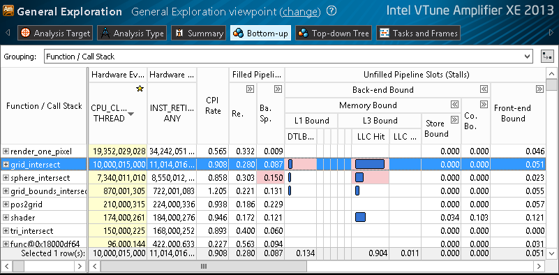 Intel® Parallel Studio XE 2013 Service Pack 1 – что нового? Intel® Parallel Studio XE 2013 Service Pack 1 – что нового?