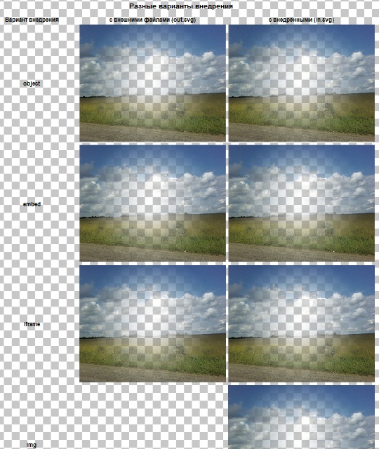 JPEG сжатие картинки с альфа каналом или SVG masks