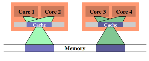 Java Multicore Programming: Lecture #1