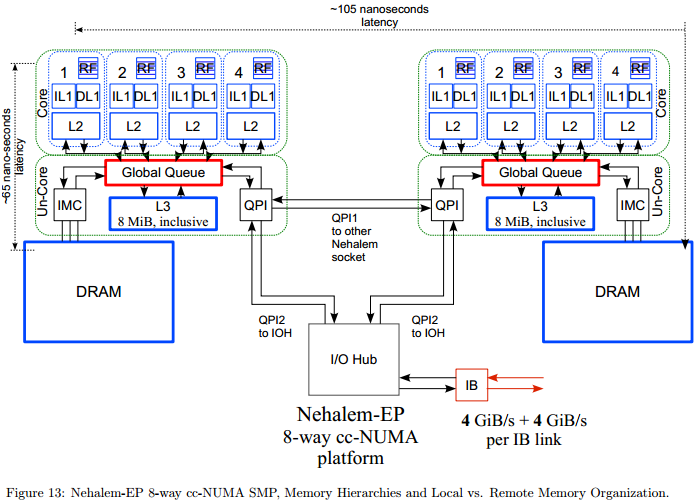 Java Multicore Programming: Lecture #1