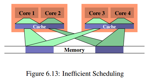 Java Multicore Programming: Lecture #1