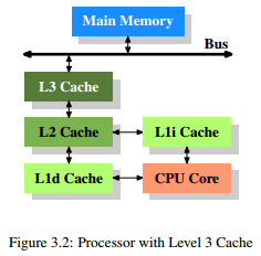 Java Multicore Programming: Lecture #1