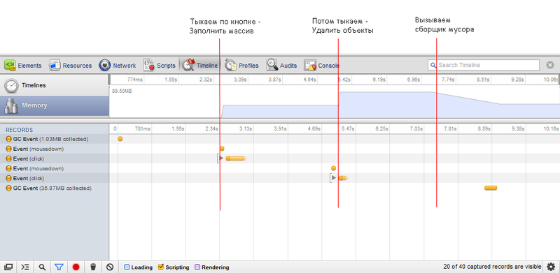 JavaScript: оператор delete создает утечку!?