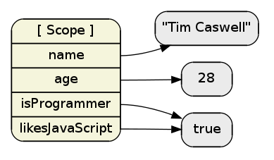 JavaScript в диаграммах (Часть 1)