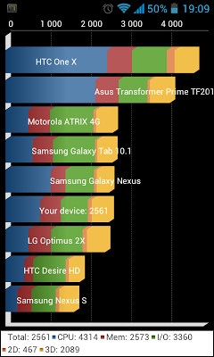 Jiayu G2 — прекрасное соотношение цены/размера/функциональности!