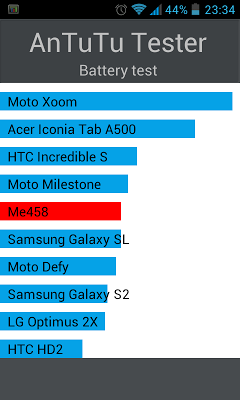 Jiayu G2 — прекрасное соотношение цены/размера/функциональности!