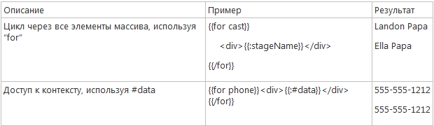 JsRender: Новое поколение jQuery Templates