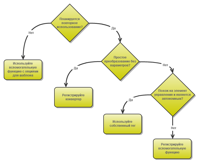 JsRender: Новое поколение jQuery Templates JsRender: Новое поколение jQuery Templates
