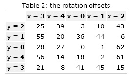 Keccak, новый стандарт хеширования данных Keccak, новый стандарт хеширования данных