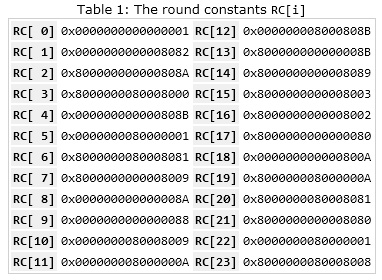 Keccak, новый стандарт хеширования данных Keccak, новый стандарт хеширования данных