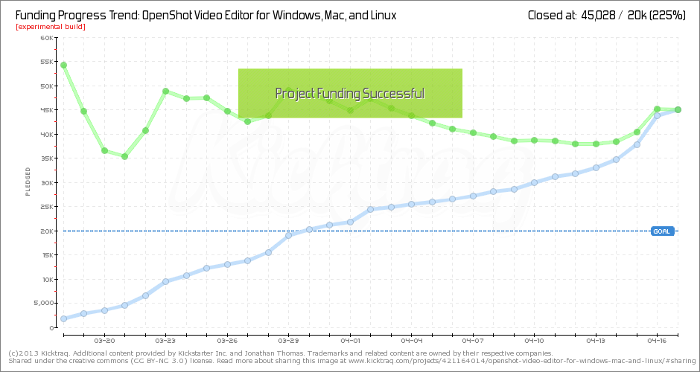 Kickstarter + Flattr + Open Source = возможно, лучшая поддержка ПО, которая у нас может быть