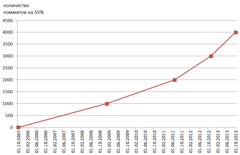 KolibriOS: SVN commit #4000