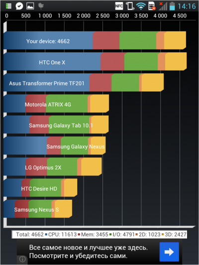 LG Optimus VU – Wunderwaffe