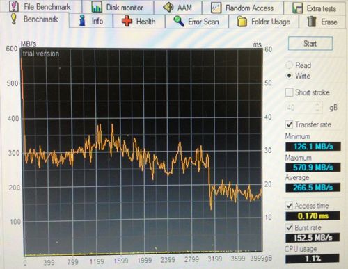 LSI Nytro MegaRAID NMR8100 4i в деле