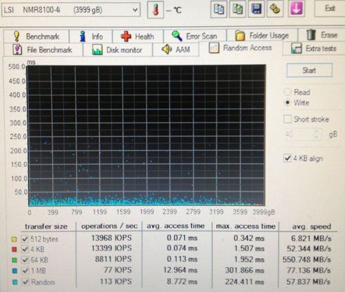 LSI Nytro MegaRAID NMR8100 4i в деле