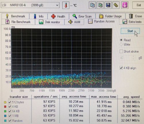 LSI Nytro MegaRAID NMR8100 4i в деле