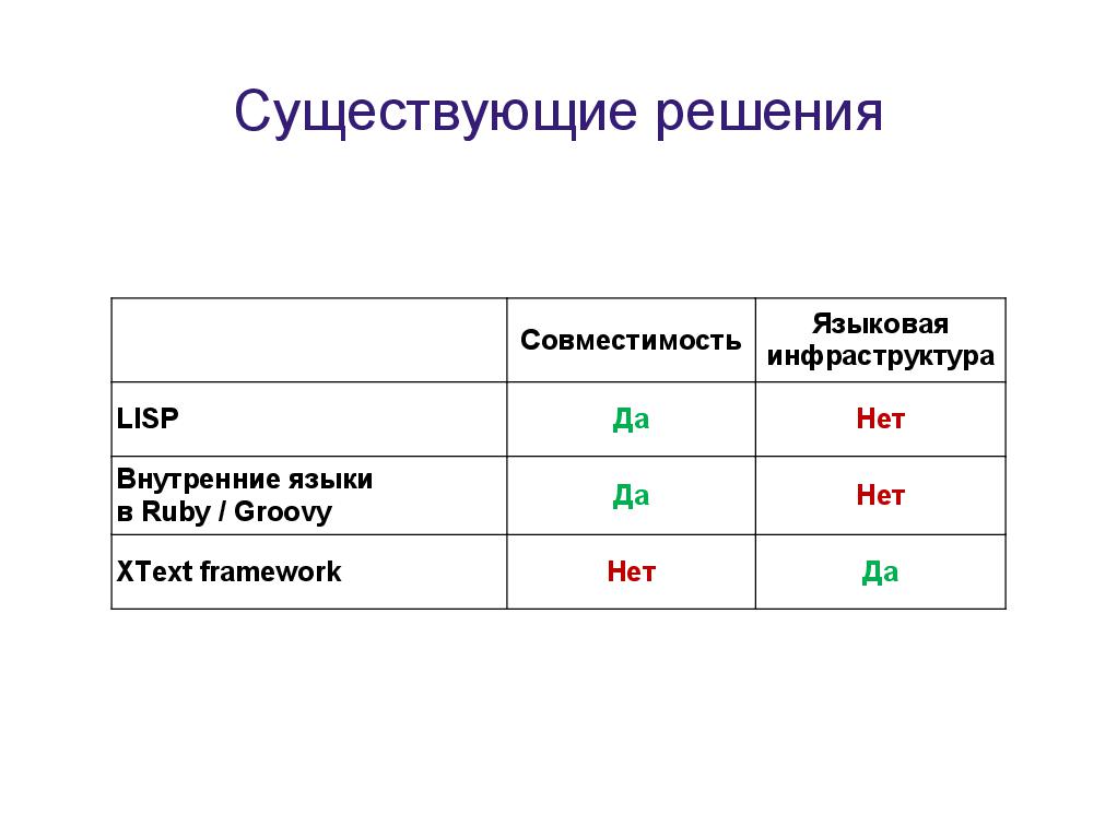 Language Oriented Programming (LOP) в действии (Максим Мазин, ADD-2011).pdf