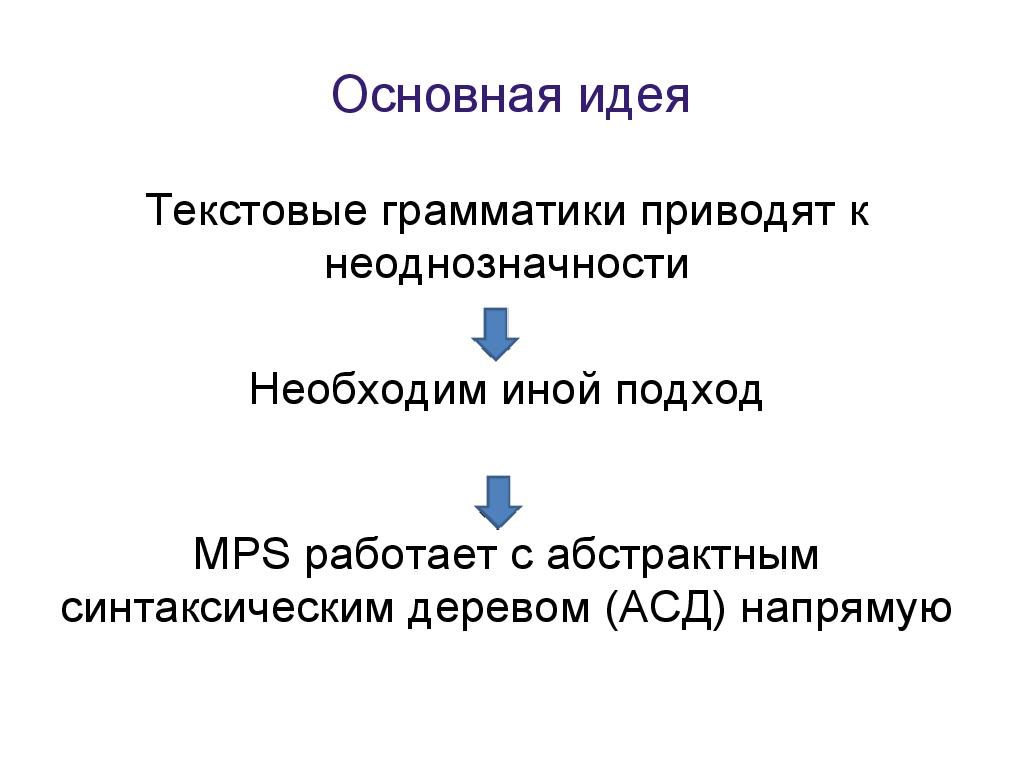 Language Oriented Programming (LOP) в действии (Максим Мазин, ADD-2011).pdf