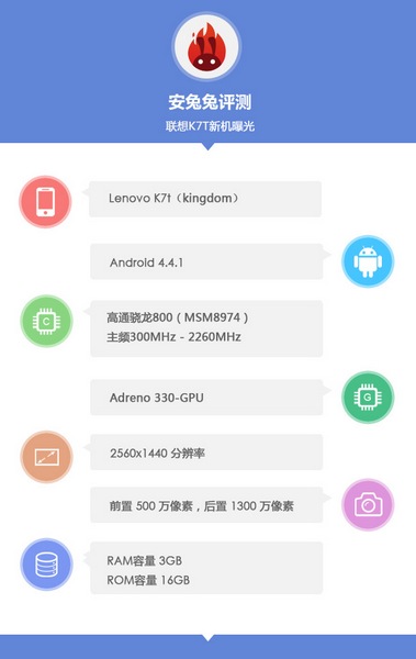 Lenovo K7T