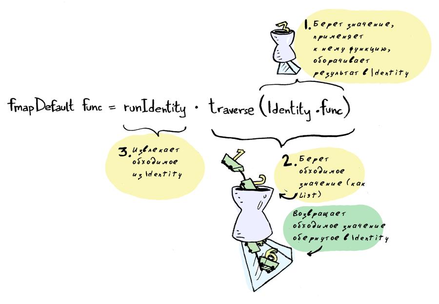 Lenses в Картинках Lenses в Картинках