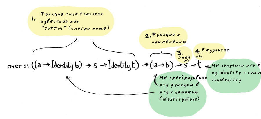Lenses в Картинках Lenses в Картинках
