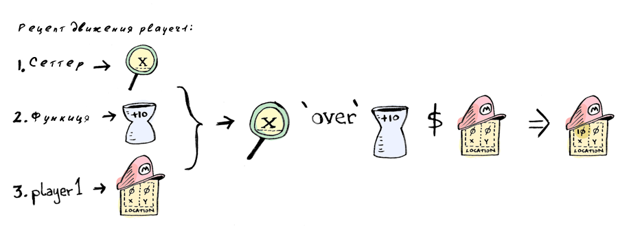 Lenses в Картинках Lenses в Картинках