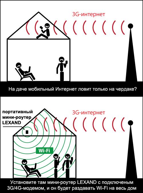 Плохо ловит мобильный интернет. Ловит интернет. Интернет на дачу. Откуда ловит интернет?. Плохо ловит интернет.