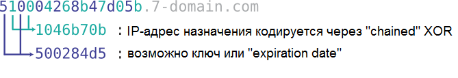 Linux/Cdorked.A: веб серверы под управлением Lighttpd и nginx под угрозой