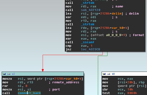 Linux/Cdorked.A: веб серверы под управлением Lighttpd и nginx под угрозой