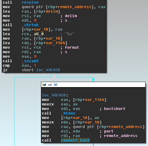 Linux/Cdorked.A: веб серверы под управлением Lighttpd и nginx под угрозой