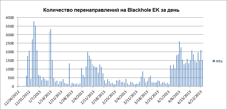 Linux/Cdorked.A: веб серверы под управлением Lighttpd и nginx под угрозой