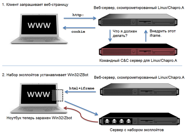 Linux под прицелом злоумышленников