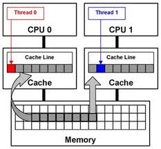 Lock free структуры данных. Основы: Атомарность и атомарные примитивы Lock free структуры данных. Основы: Атомарность и атомарные примитивы