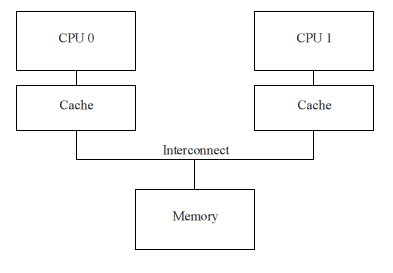 Lock free структуры данных. Основы: откуда пошли быть барьеры памяти