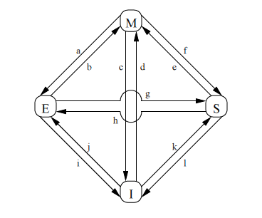 Lock free структуры данных. Основы: откуда пошли быть барьеры памяти