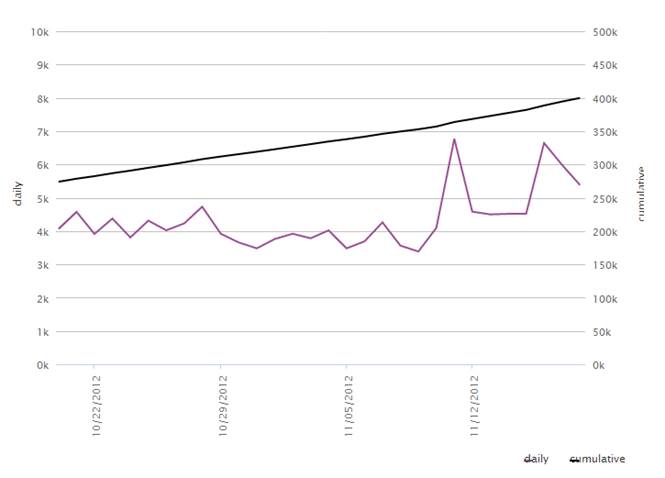 Lomogram – фото редактор для Windows Phone