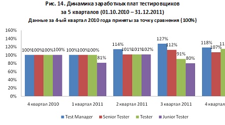 Luxoft Personnel представляет исследование украинского IT рынка труда за 2011 г. и 1 полугодие 2012 г image