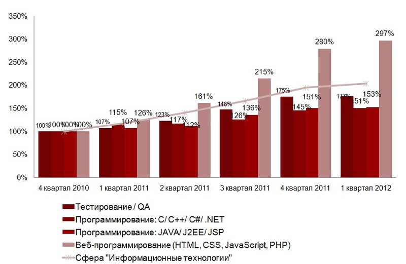 Luxoft Personnel представляет исследование украинского IT рынка труда за 2011 г. и 1 полугодие 2012 г image